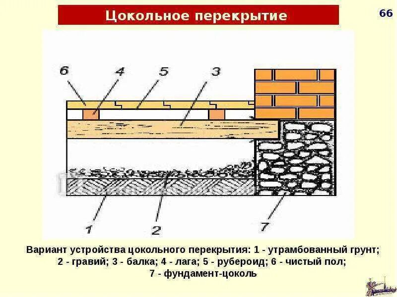 Утепление пола под ключ, цена по теплоизоляции полов пеной Теплоизоляция, Строит