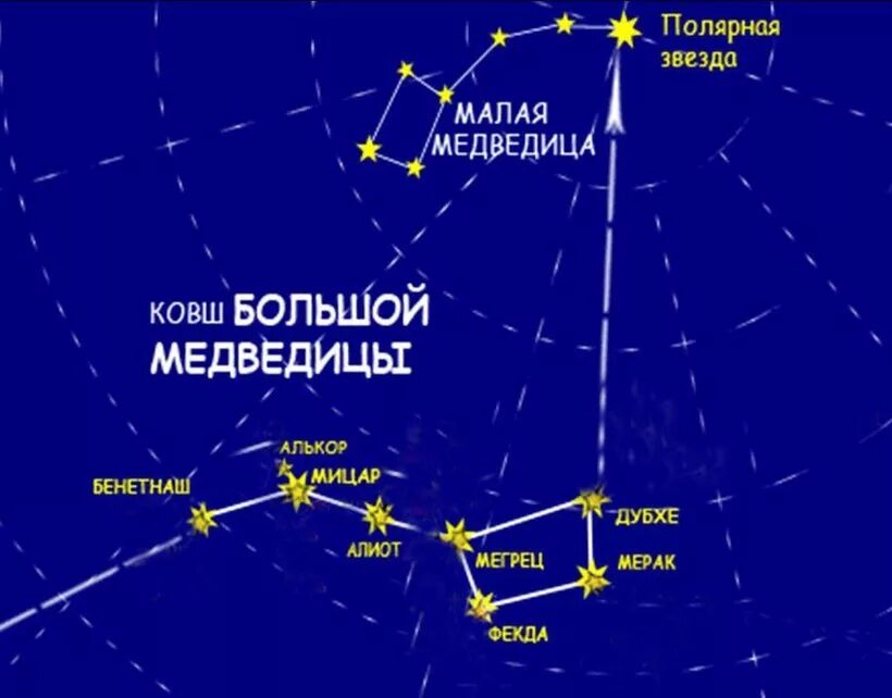Полярная звезда на небе фото расположение летом Полярная звезда: ориентир путешественников становится ярче с каждым годом