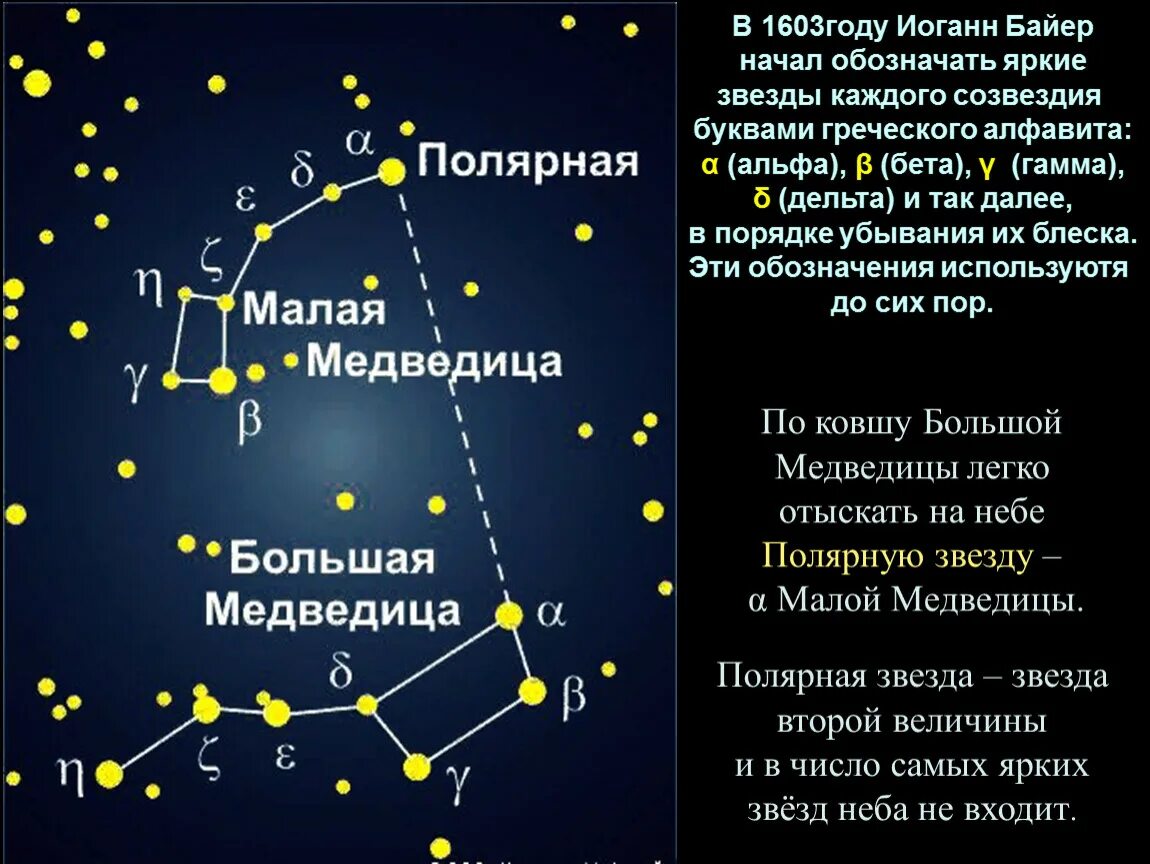 Полярная звезда на небе фото расположение летом ПРЕЗЕНТАЦИЯ ПО АСТРОНОМИИ "Звездное небо"