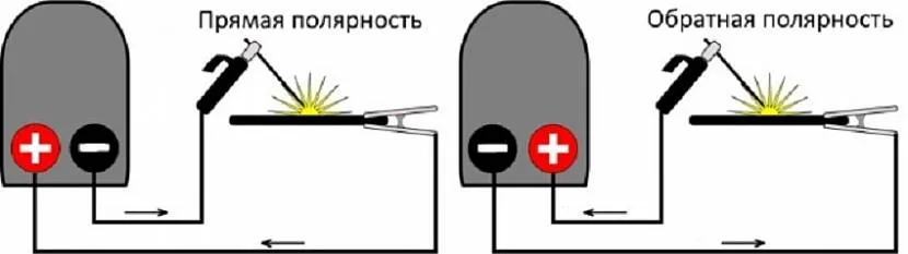 Полярность подключения датчиков Многие не знают какую полярность выбрать на инверторе при сварке металла Молот Т
