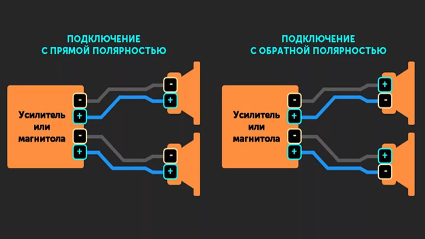 Полярность подключения датчиков SPL WARS