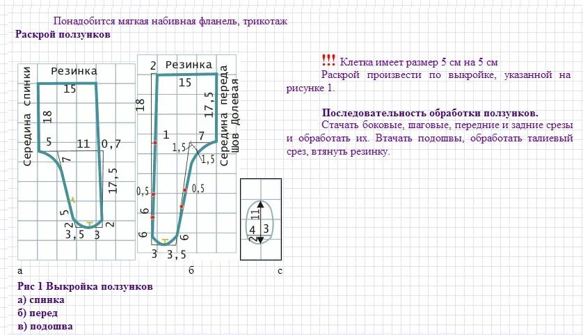 Ползунки для новорожденных своими руками выкройки Выкройка ползунков для новорожденного: как сшить своими руками самостоятельно