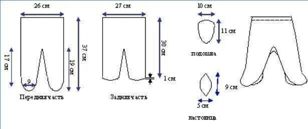 Ползунки своими руками выкройки Снятие мерок с новорожденных