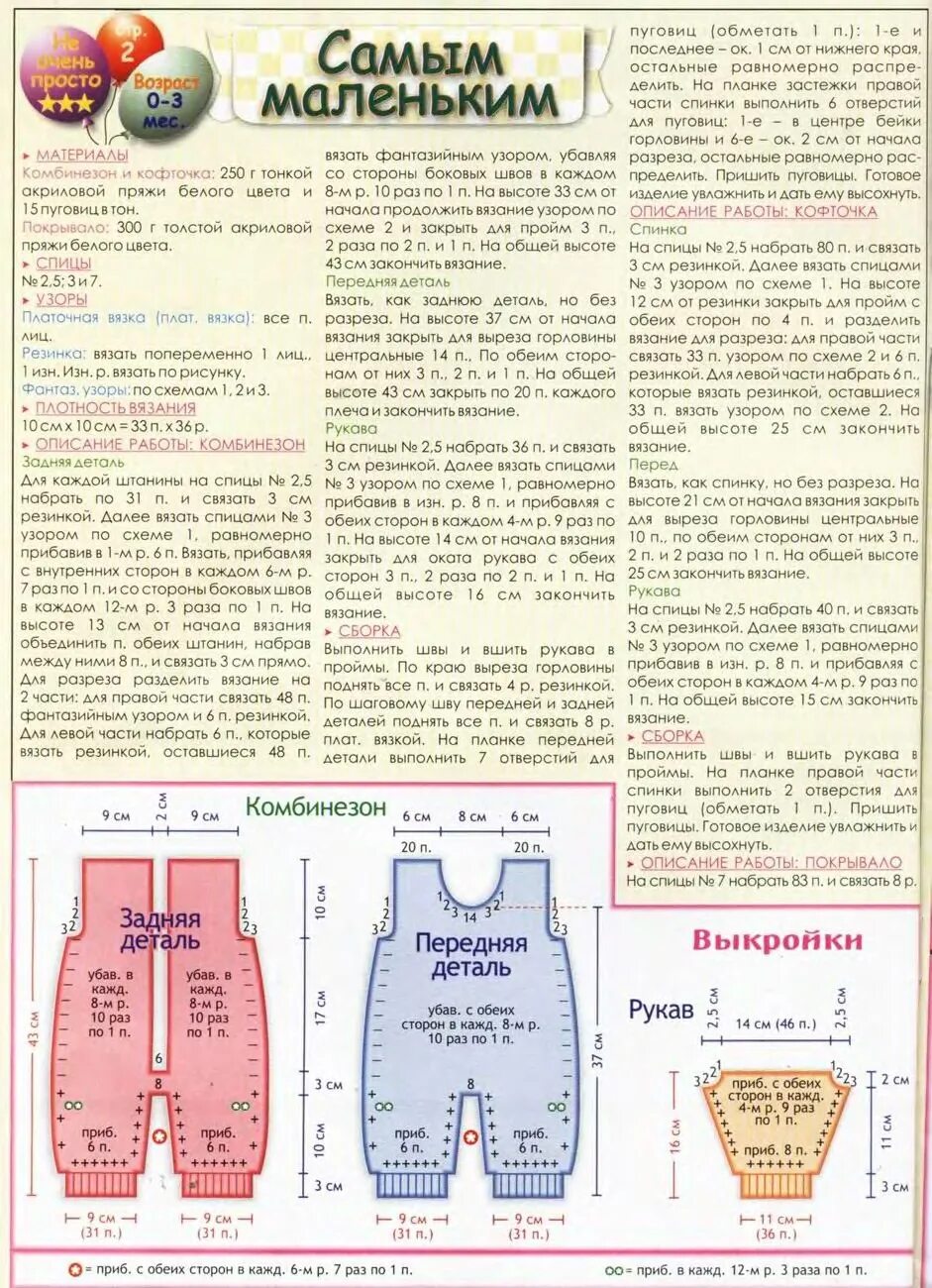 Ползунки вязаные для новорожденных спицами со схемами Комбинезон спицами описание - Выкройка комбинезона для новорожденного: как сшить