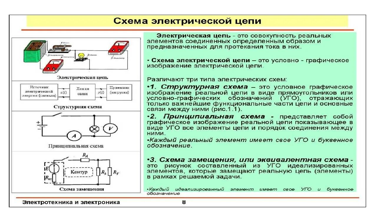 Пользуясь схемой электрической цепи Картинки ФИЗИЧЕСКИЕ ХАРАКТЕРИСТИКИ ЭЛЕКТРИЧЕСКИХ ЦЕПЕЙ