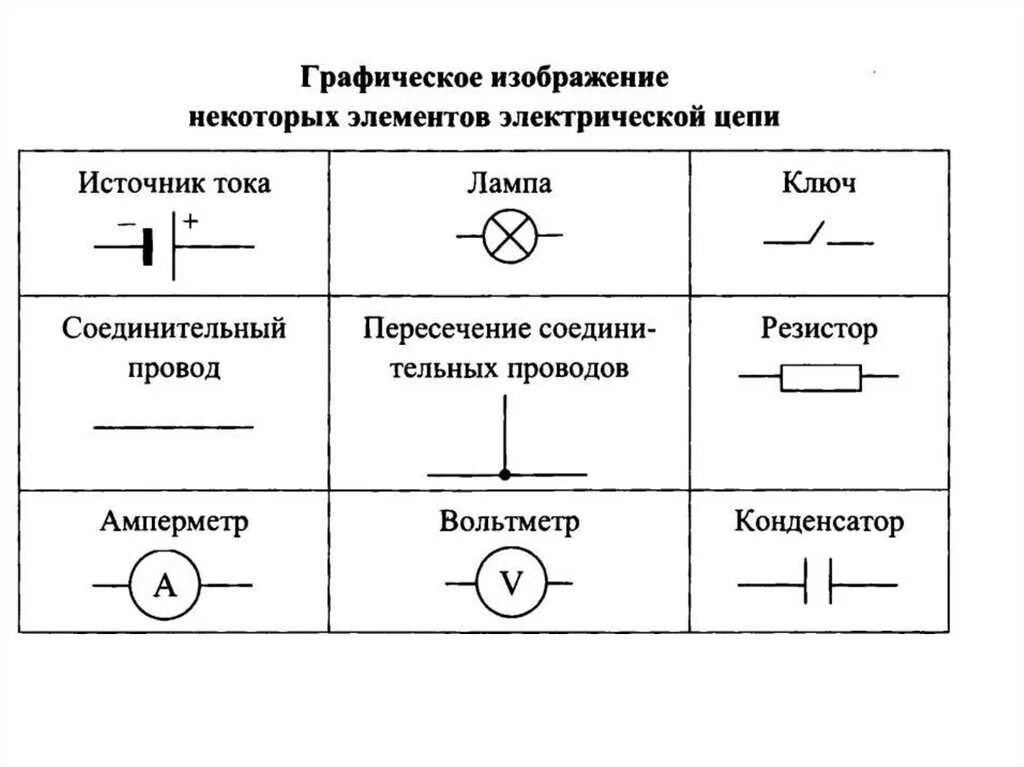 Пользуясь схемой электрической цепи Картинки УСЛОВНЫЕ ОБОЗНАЧЕНИЯ ПРИБОРОВ В ЭЛЕКТРИЧЕСКОЙ ЦЕПИ