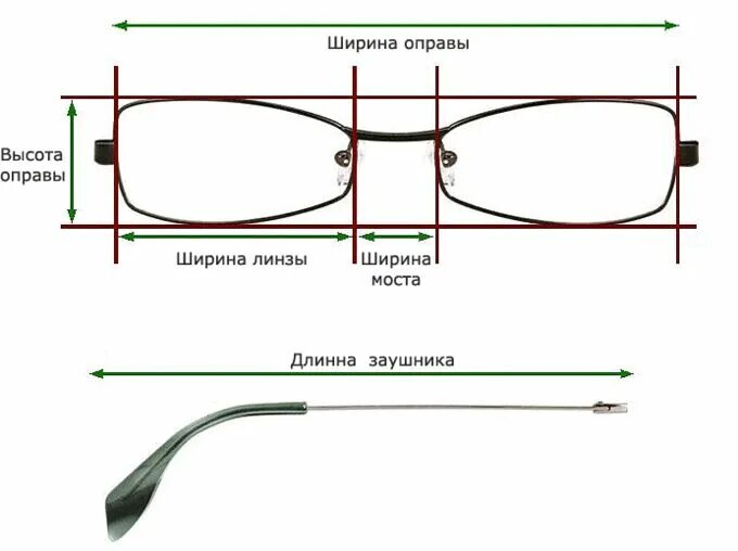 Померить очки по фото Размеры Размер оправы. Очки и оправы