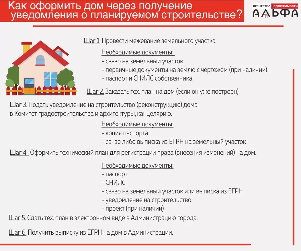 Помощь в оформлении документов на дом Документы на дом и землю фото - DelaDom.ru