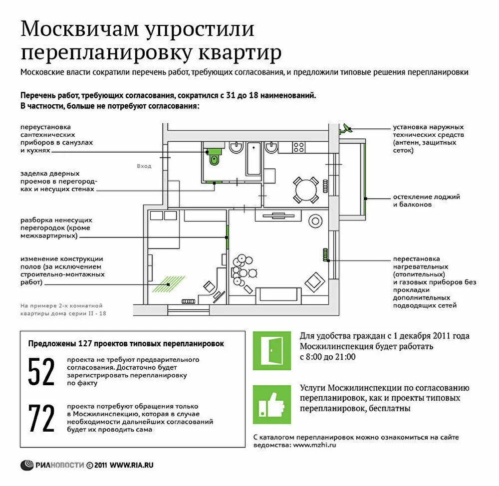 Помощь в оформлении перепланировки квартиры Перепланировка квартир в Москве - РИА Новости, 11.11.2011