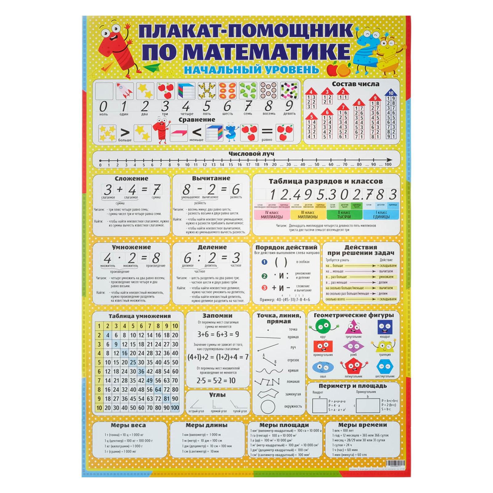 Помощник по математике по фото Плакат "Плакат-помощник по математике", А2 (7160454) - Купить по цене от 54.00 р