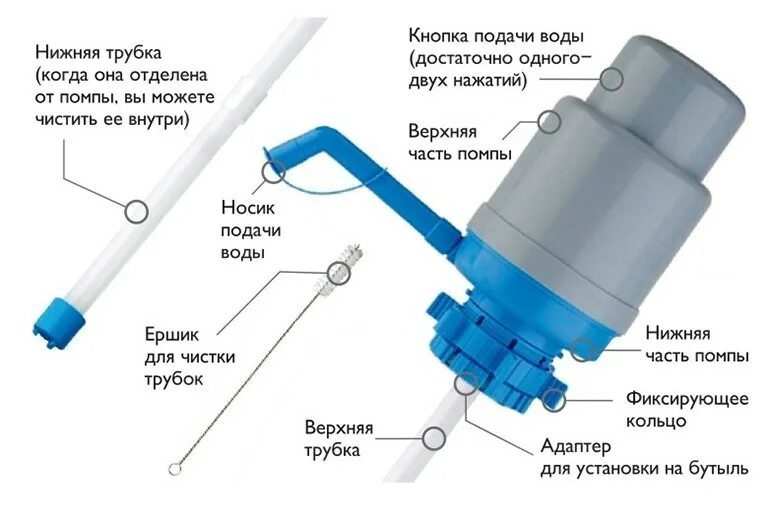 Помпа для воды подключение Помпа для воды: принцип работы и разновидности