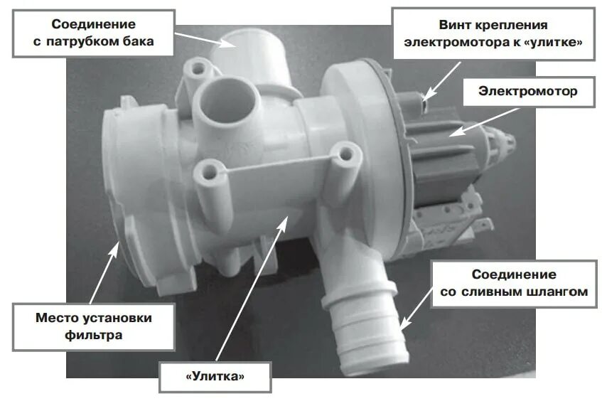 Помпа стиральной машины подключения Замена сливного насоса в стиральных машинах SAMSUNG