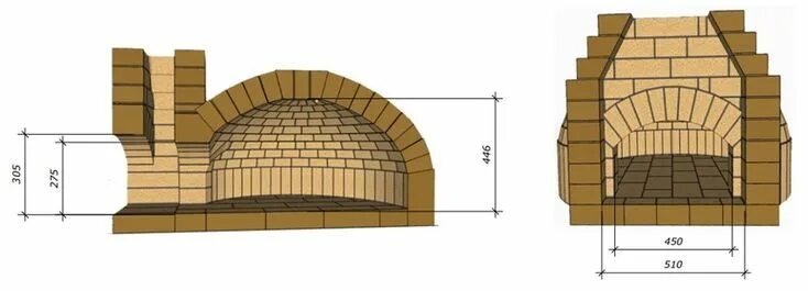 Помпейская печь своими руками чертежи и фото Помпейская печь ПП-АТ-900 Студия Печного Дизайна Forno a lenha, Fornos, Forno