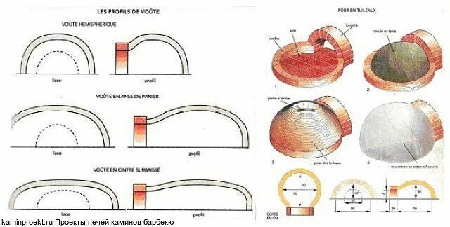 Помпейская печь своими руками фото Помпейская печь для пиццы. Своими руками. в 2020 г Печи для пиццы, Печь, Пицца