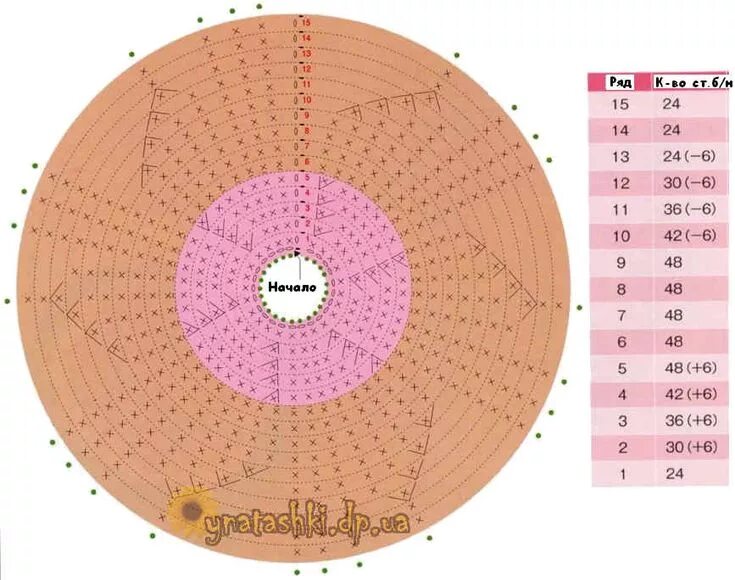 Пончик крючком схема и описание амигуруми Вязаный пончик http://ynatashki.dp.ua/vjazanyj-ponchik Схемы вязания, Вязаные по