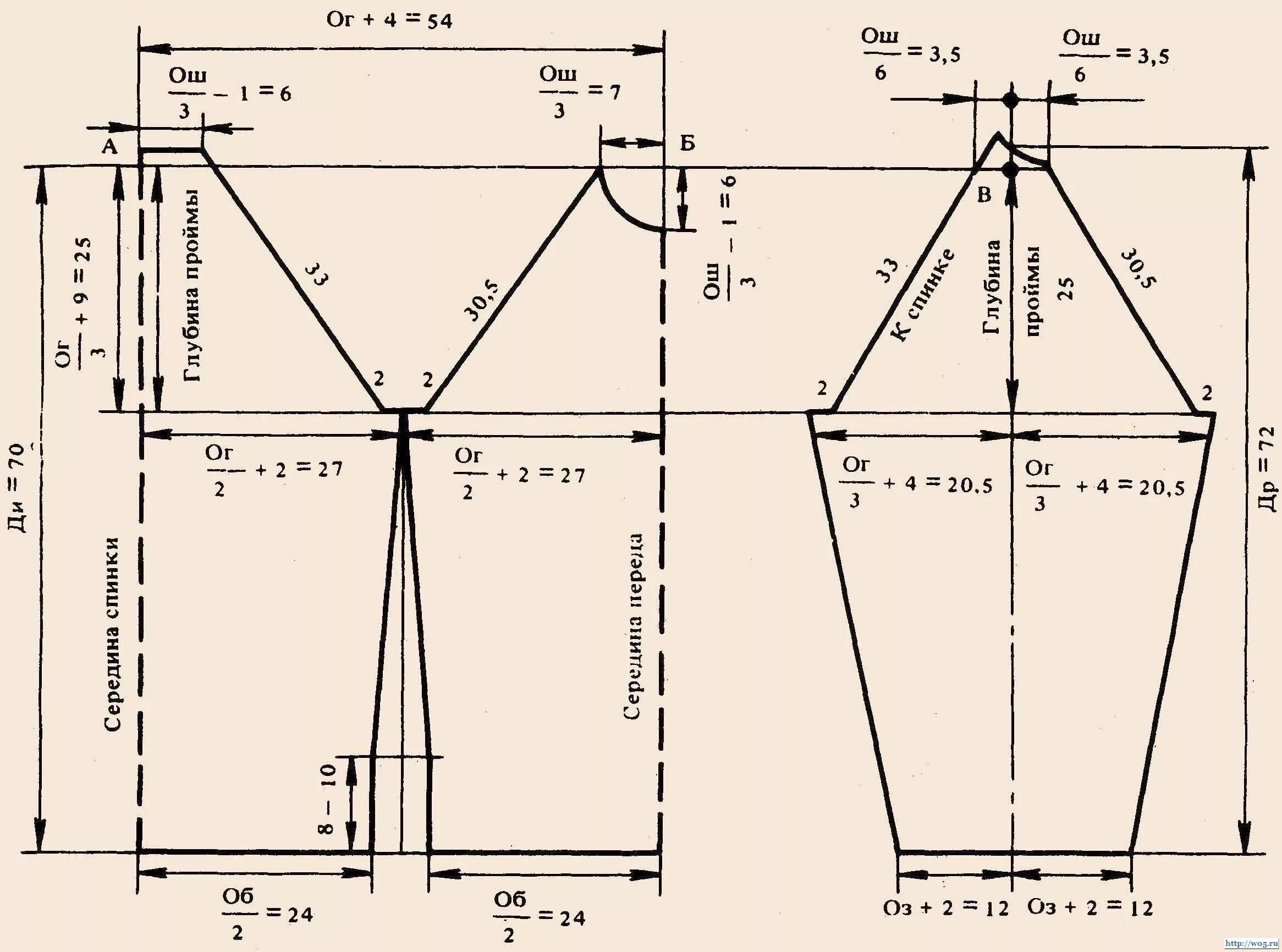 Пончо с рукавом реглан выкройка Моделирование блузы с рукавом реглан Free printable sewing patterns, Printable s