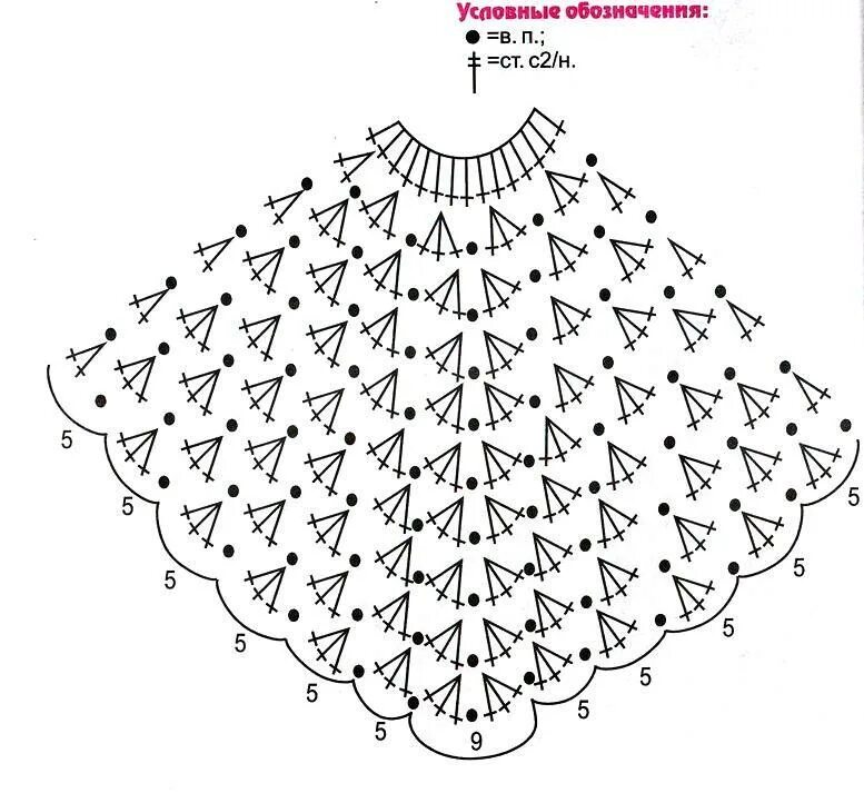 Пончо с воротником крючком схемы и описание Творческий проект "Пончо крючком"