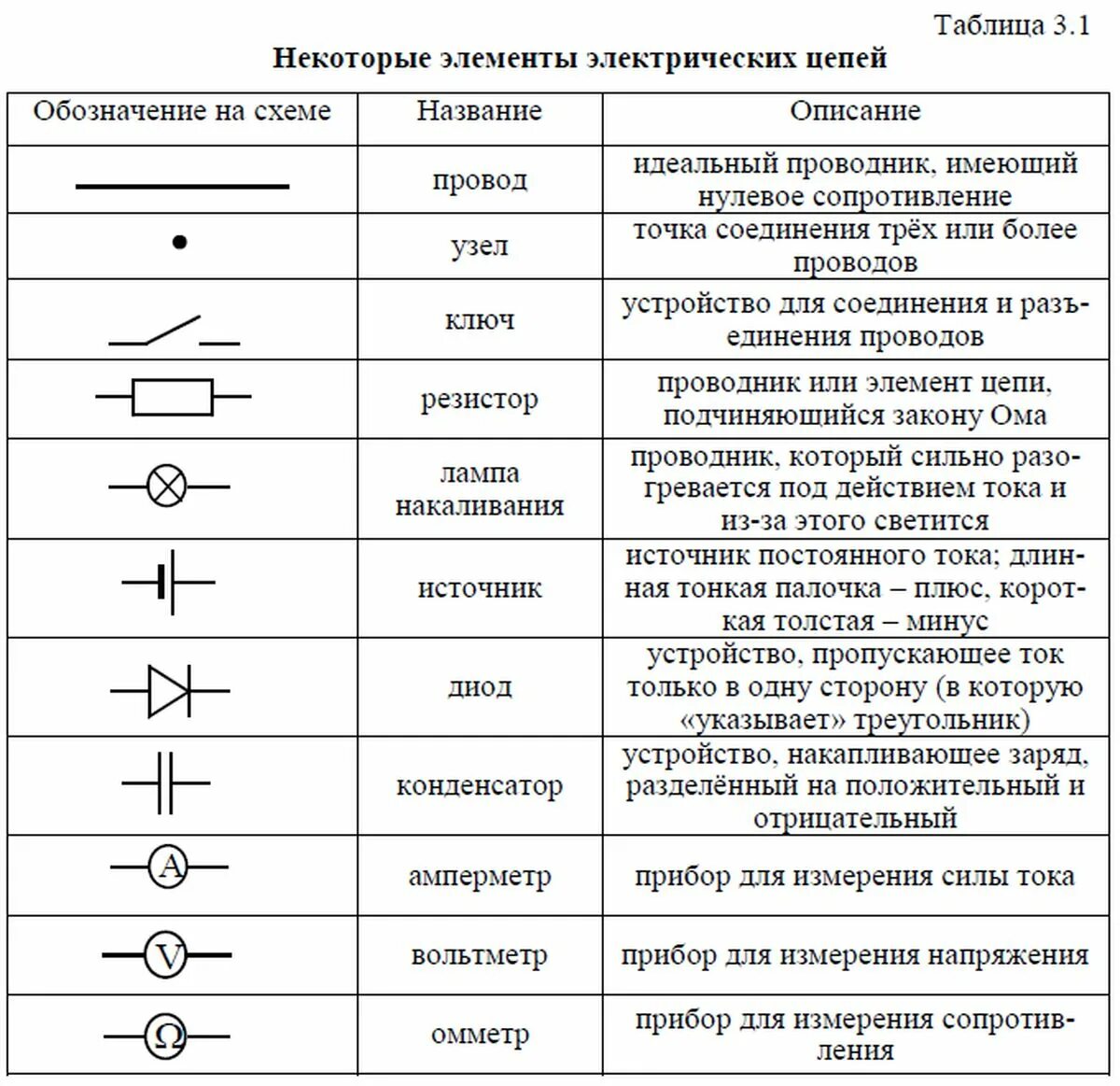 Понятие электрической схемы Радиоэлектроника. Элементная база. Аналоговые вычислительные устройства.