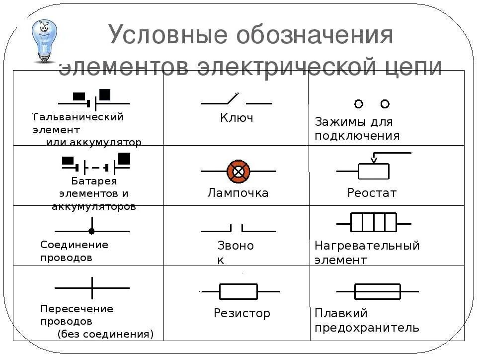 Понятие электрической схемы Обозначения элементов электрической цепи фото - DelaDom.ru