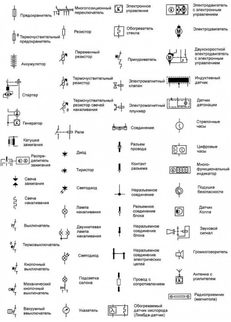 Понятие электрической схемы Фольксваген Гольф 4 1997-2005: Условные обозначения элементов на электрических с