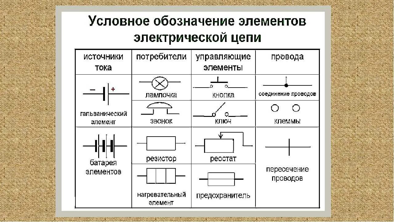 Понятие электрической схемы Изображение электрической цепи с помощью условных знаков: найдено 86 изображений