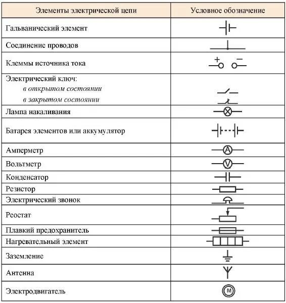 Понятие электрической схемы Конспект урока по естествознанию.Тема: "Какие бывают источники электрической эне