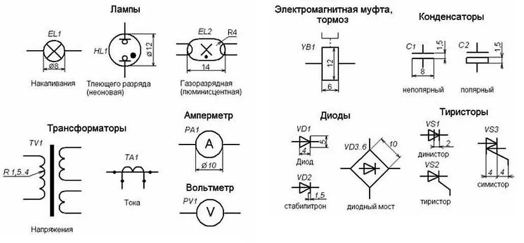 Понятие электрической схемы Условные обозначения в электрических схемах: графические, буквенные