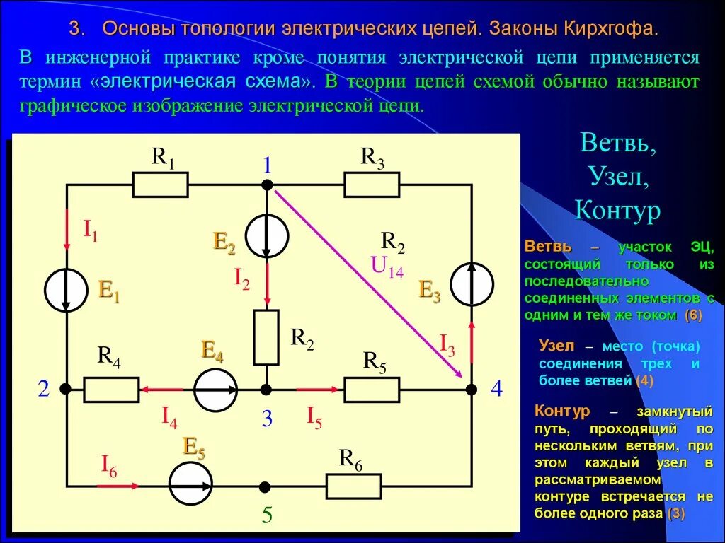 Понятие электрической цепи схемы Что происходит в электрической цепи