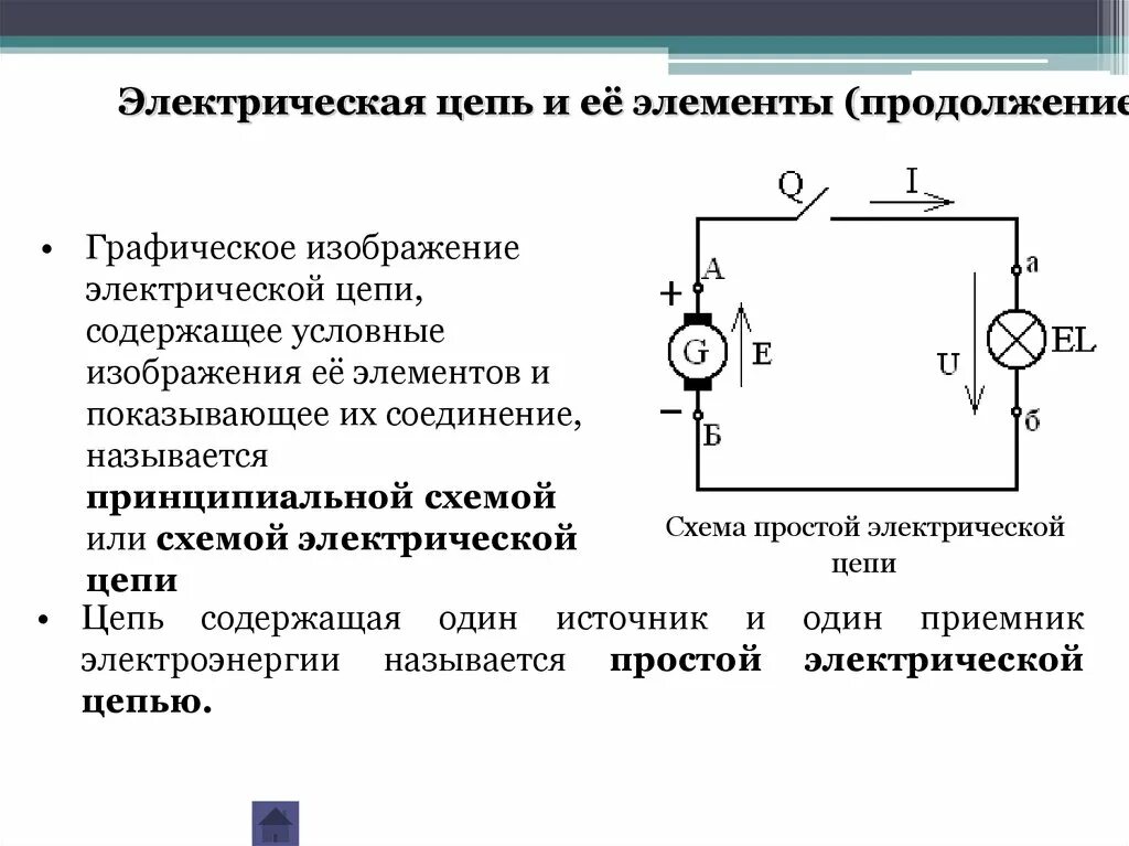 Понятие электрической цепи схемы Элемент электрической цепи ключ