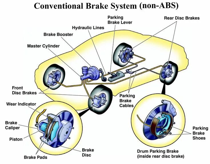 Понятия тюнинга тормозной системы автомобиля Sign-in Car brake system, Car mechanic, Car parts