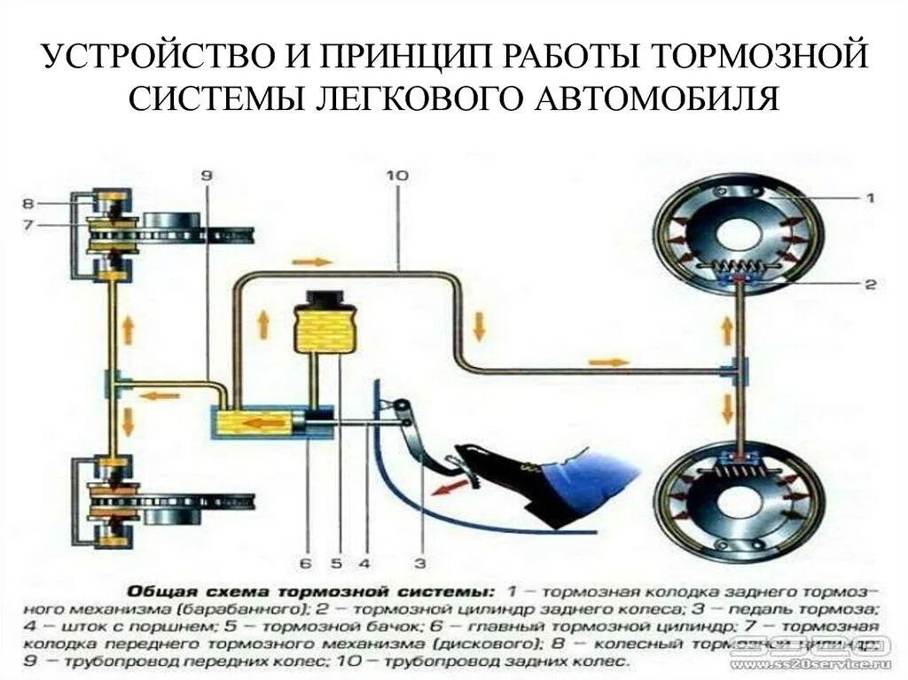 Понятия тюнинга тормозной системы автомобиля Методическая разработка занятия по учебной дисциплине ОГСЭ.03 "Иностранный язык 