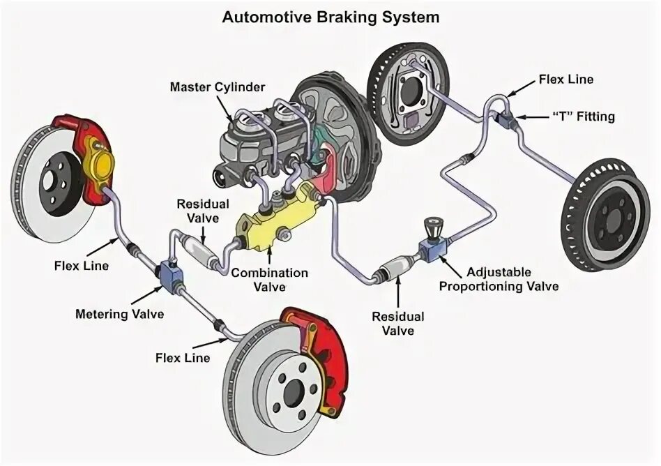 Понятия тюнинга тормозной системы автомобиля Enhance Your Car's Safety with a Reliable Brake System