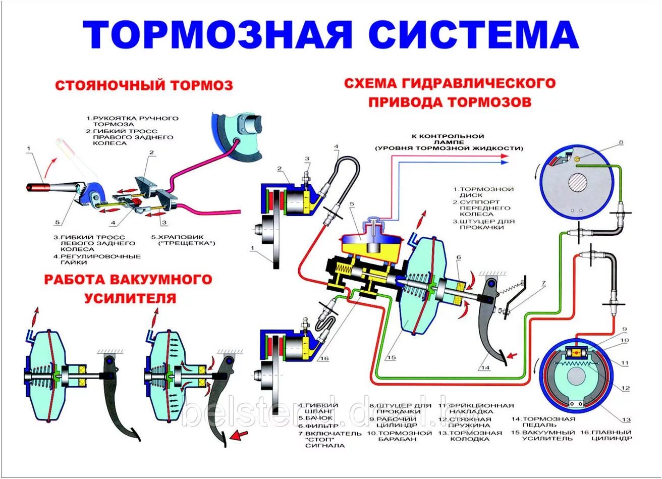 Понятия тюнинга тормозной системы автомобиля Картинки ТОРМОЗНАЯ СИСТЕМА АВТОМОБИЛЯ УСТРОЙСТВО И РАБОТА