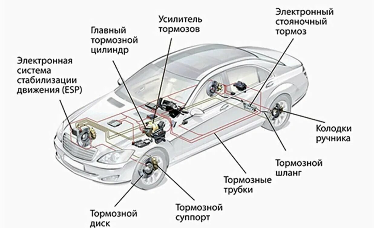 Понятия тюнинга тормозной системы автомобиля Диагностика тормозной системы в Айкине - Диагностика авто - Ремонт авто: 13 авто