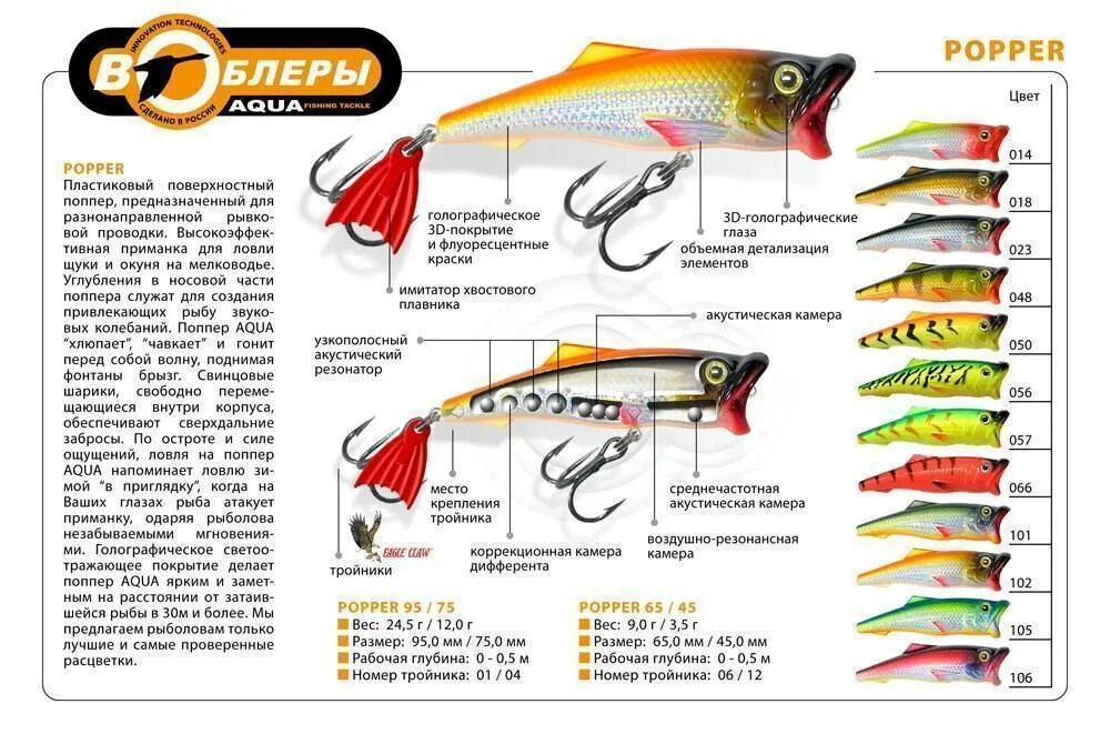 Попер на спиннинг на щуку самый уловистый Воблеры для мелководья соблазнят и хищника. Лучшие кренки и шеды на щуку, характ