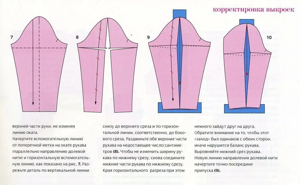 Поперечная линия на выкройке рукава Выкройка узкого рукава для платья