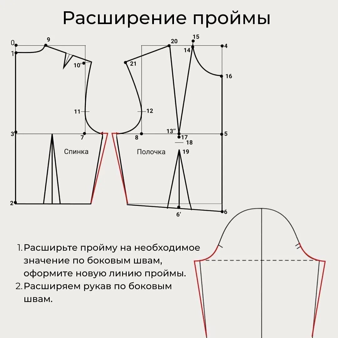 Поперечная линия на выкройке рукава КАК ЗАВИСИТ ОКАТ РУКАВА ОТ ПРОЙМЫ? Юля Балль Дзен