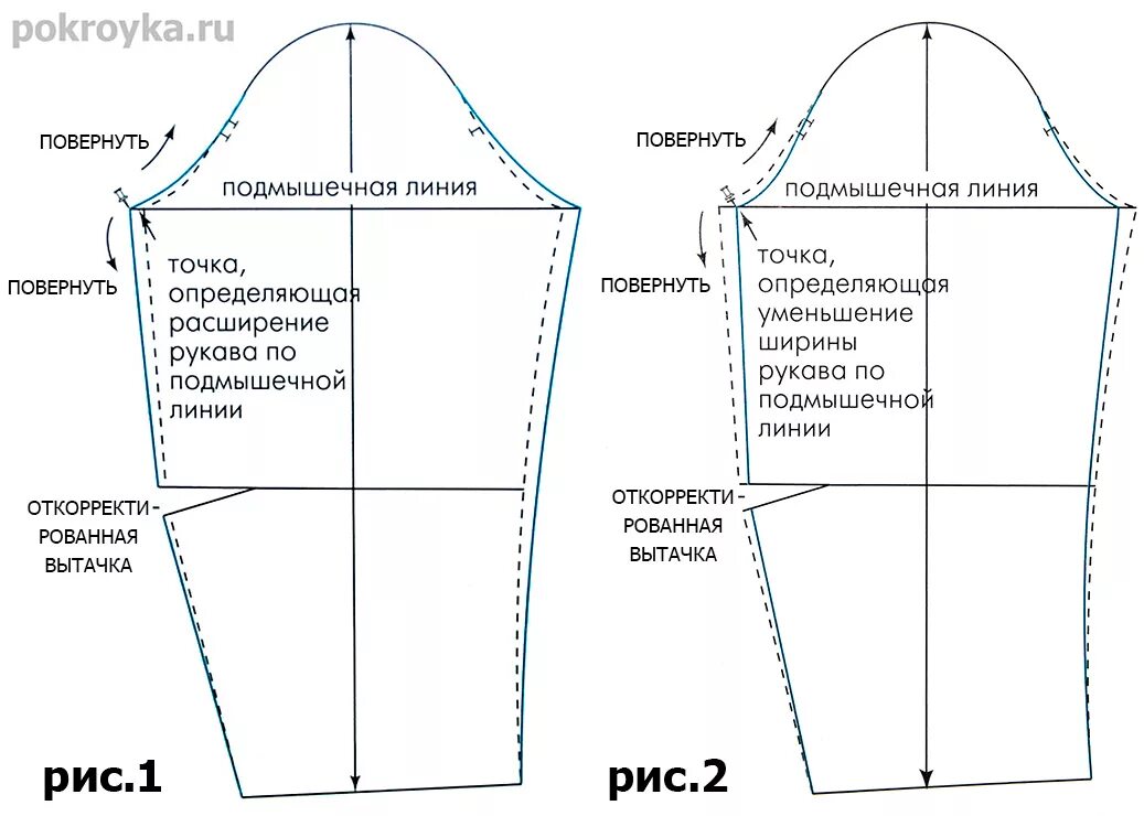 Поперечная линия на выкройке рукава Выкройка рукава Покройка-уроки кроя и шитья