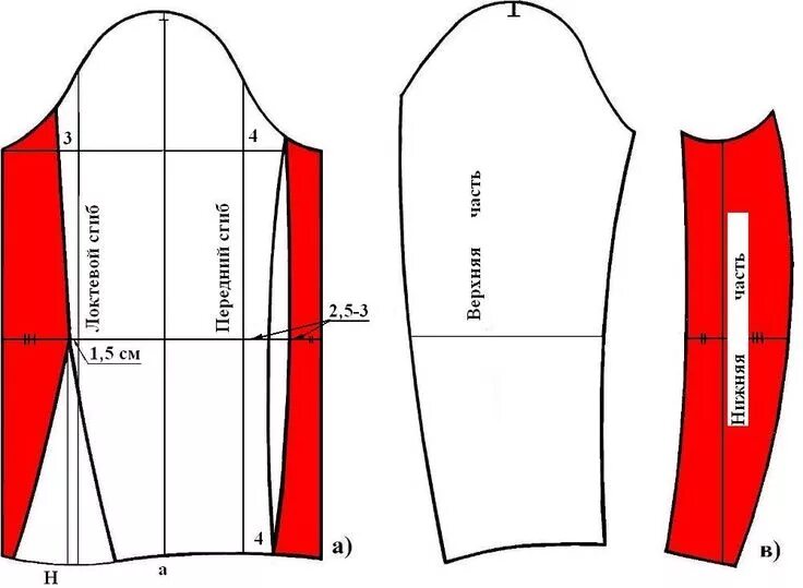 Поперечная линия на выкройке рукава Построение чертежа рукава Jacket pattern sewing, T shirt sewing pattern, Blouse 