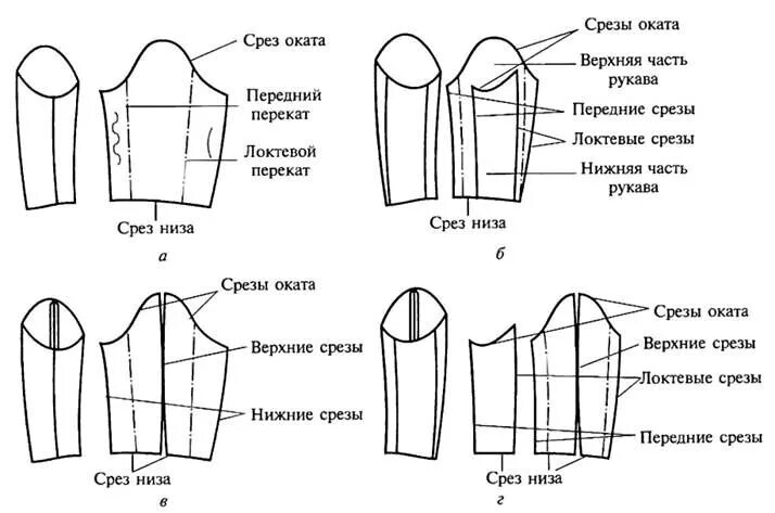 Поперечная линия на выкройке рукава Обработка двухшовных рукавов с передними и локтевыми швами Pattern, Okara, Floor