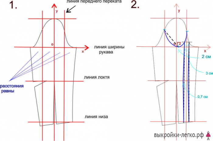 Поперечная линия на выкройке рукава Выкройка рукава Шить просто - Выкройки-Легко.рф