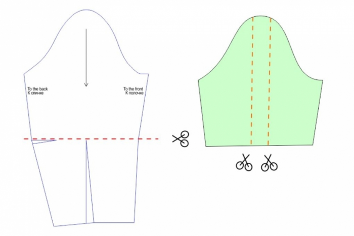 Поперечная линия на выкройке рукава Интересные детали. Моделирование рукава Шить просто - Выкройки-Легко.рф