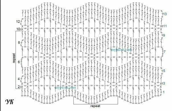 Поперечное вязание крючком схемы Pin on Покрывало и плед Crochet ripple pattern, Crochet basics, Crochet stitches