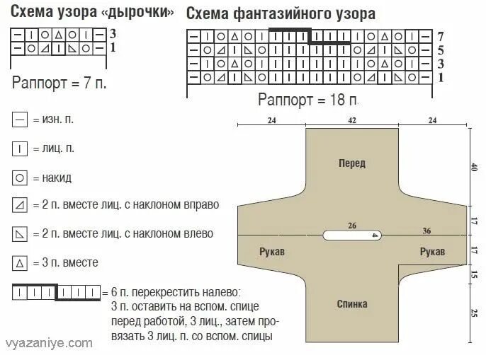 Поперечное вязание спицами пуловера для женщин схемы Вязание крючком и спицами - Поперечно вязаный пуловер фантазийным узором