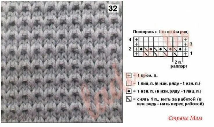 Поперечные узоры спицами схемы и описание Пин от пользователя Larisagod на доске узоры в 2020 г Вязание, Схемы вязания, Уз