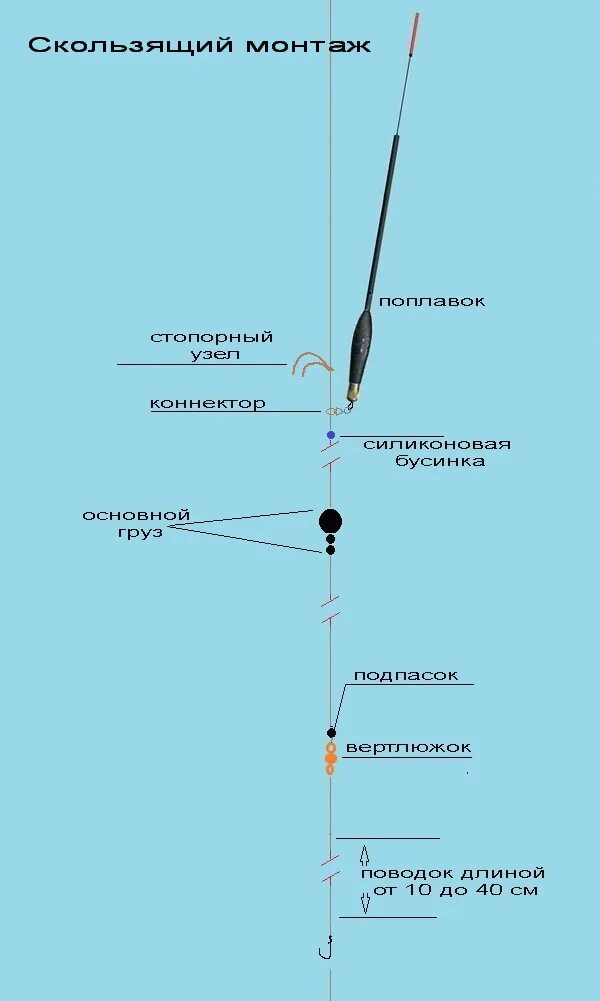 Поплавки дальнего оснастка 28 лучших удочек для рыбалки в 2024 году состав