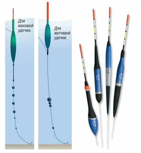 Поплавки дальнего оснастка Ловля линя на поплавочной удочки - поиск, тактика, оснастка Рыбное Место Дзен