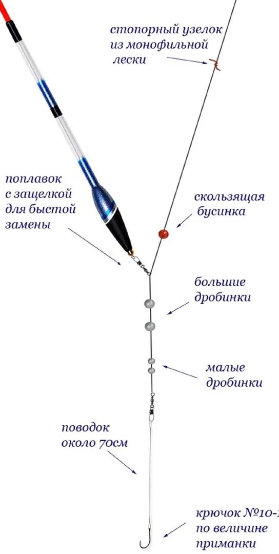Поплавки дальнего оснастка Скользящий поплавок правильный монтаж 2023 Южноуральск Общество Охотников Рыболо