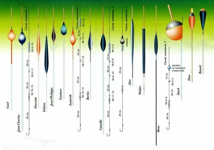 Поплавки дальнего оснастка огрузка поплавков - разные варианты размещения грузков Советы для рыболова, Рыба