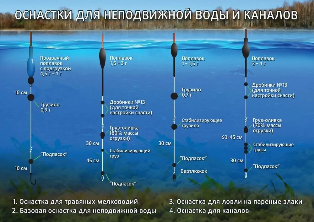 Поплавковая оснастка Как правильно огрузить поплавок под разные условия ловли? Рыбалка Лучший отдых Д